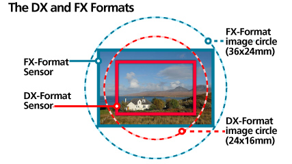 DX-FX-Diagram-NEW.jpg