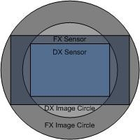 fx-vs-dx-nikon_2.jpg